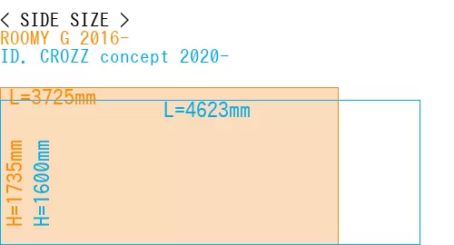#ROOMY G 2016- + ID. CROZZ concept 2020-